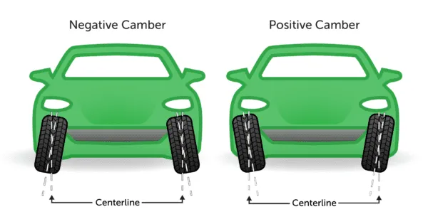 Discover the key differences between tire balancing vs alignment. Learn when to do each, symptoms to watch for, and why both are crucial for your vehicle’s